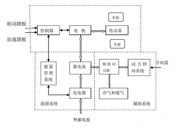 電動車電機內部結構圖詳解——西安泰富西瑪電機(西安西瑪電機集團股份有限公司)官方網站 電動車電機內部結構圖詳解——西安泰富西瑪電機(西安西瑪電機集團股份有限公司)官方網站
