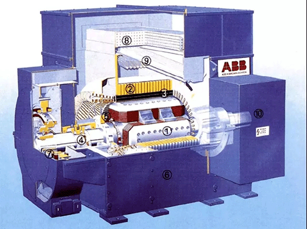 各種類型電機介紹及區別——西安泰富西瑪電機(西安西瑪電機集團股份有限公司)官方網站 各種類型電機介紹及區別——西安泰富西瑪電機(西安西瑪電機集團股份有限公司)官方網站
